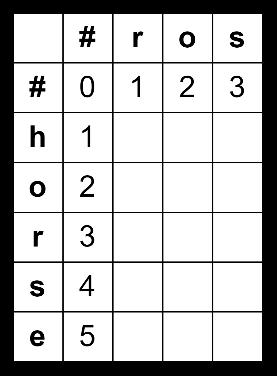 initilization-table